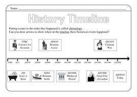 Romans Timeline | Teaching Resources