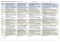 GCSE Assessment Grid for AQA Art Design Fine Art by 