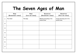 KS3 Introduction to Shakespeare Unit SoW | Teaching Resources