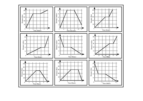 Distance Time Graphs Lesson, PDF, Speed