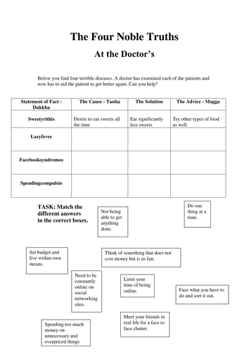four noble truths teaching resources