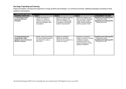 Assessment for Learning Essay