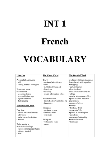 intermediate 1 vocab list teaching resources