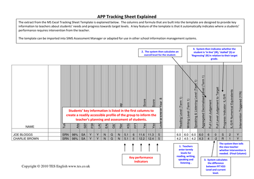 Recording APP Assessments: A Guide For Teachers | Teaching Resources