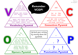 VCOP Pyramids & Writing Tips Mats | Teaching Resources