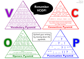 Image result for VCOP