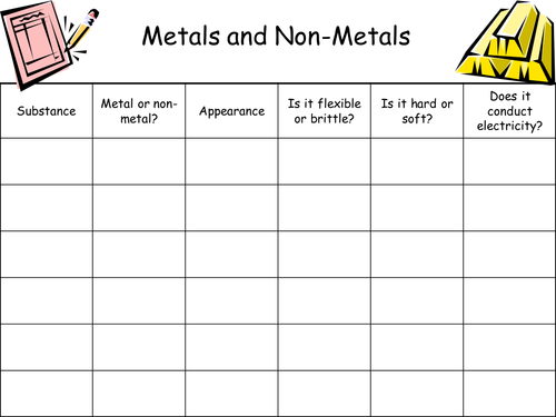 Printables Properties Of Metals And Nonmetals Worksheet metals and non by mba06ht teaching resources tes