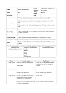 Metals and non-metals by mba06ht - Teaching Resources - Tes