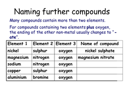 Naming compounds by mba06ht - Teaching Resources - Tes