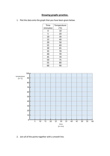 Graphs and heating/cooling curves worksheet | Teaching Resources