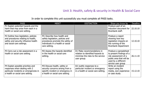 Promoting good health coursework ao1 02 picture
