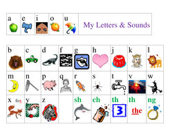 Alphabet High Frequency Word Mat Teaching Resources