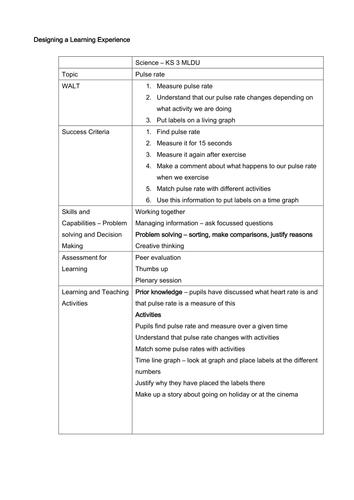 How pulse rate changes with different activities | Teaching Resources