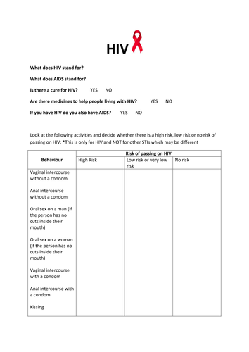 HIV Activity | Teaching Resources