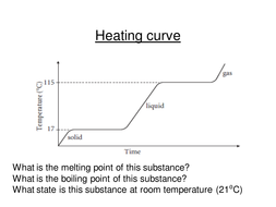 Heating & Cooling Curves by gemslw - Teaching Resources - Tes