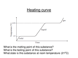 Heating Cooling Curves Teaching Resources