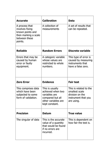 Activities for How Science Works | Teaching Resources