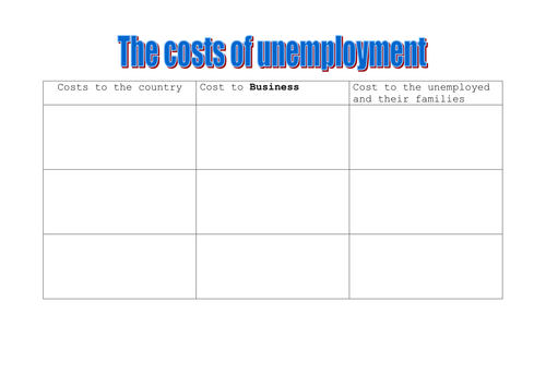 Unemployment Resources | Teaching Resources