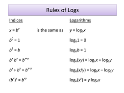 Logs Powerpoint | Teaching Resources