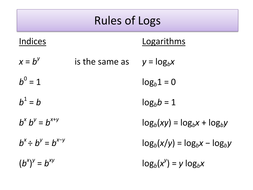 simplify examples logarithm frickard Teaching Powerpoint Logs   Resources by