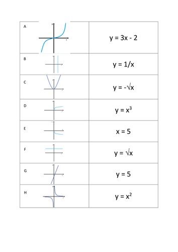 graph matching activity ks3 gcse teaching resources