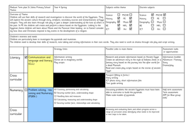 Cross Curricular Theme Planning | Teaching Resources