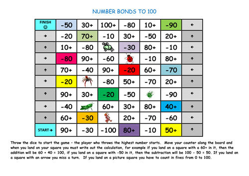 Number Bonds | Teaching Resources