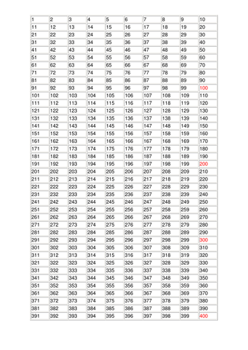 1 1000 number square teaching resources