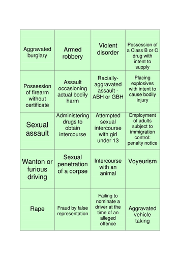The Law and sentences | Teaching Resources