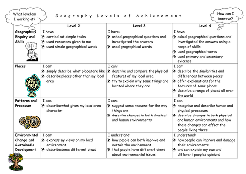 Level Descriptors for Geography | Teaching Resources