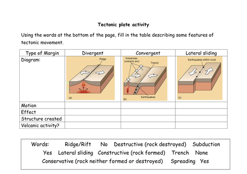 guide printable handwriting » Tectonics   Worksheets Printable All Plate Worksheets