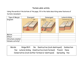 Tectonic plates and continental drift | Teaching Resources
