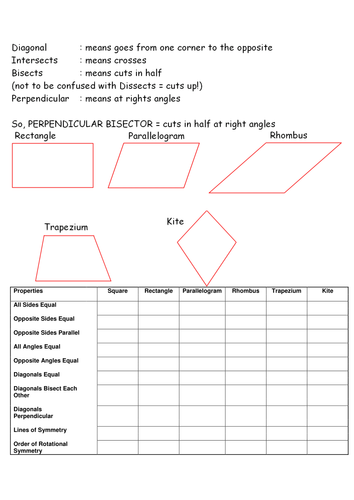 Quadrilaterals: Properties | Teaching Resources