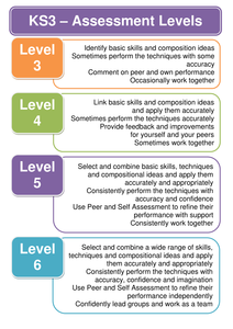 descriptors grade english 1-9 jodie3108 by Teaching Descriptors Dance  Level  KS3 UK