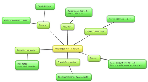 WJEC AS mind maps | Teaching Resources