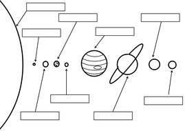 Label The Solar System Worksheet