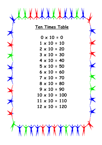 Times Table sheets | Teaching Resources