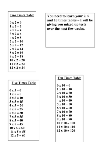 Times Table sheets | Teaching Resources