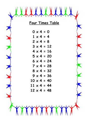 Times Table sheets | Teaching Resources
