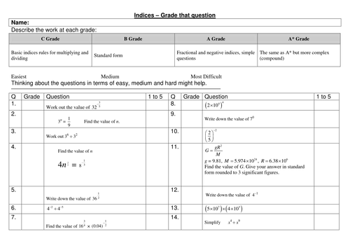 GCSE Maths Higher - Grade that Question -Worksheet | Teaching Resources