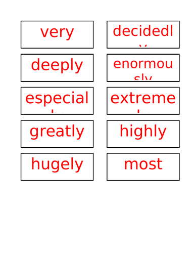 Synonym Wall Display | Teaching Resources
