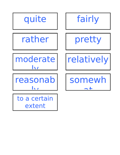Synonym Wall Display | Teaching Resources