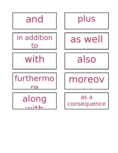 Synonym Wall Display | Teaching Resources
