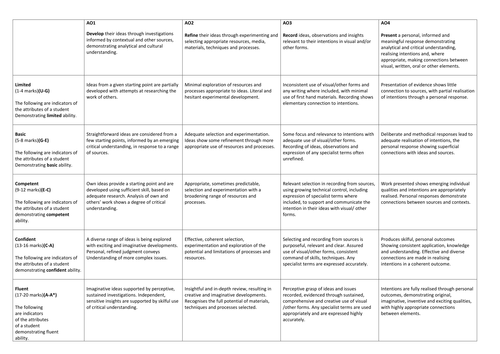 gcse art coursework mark scheme