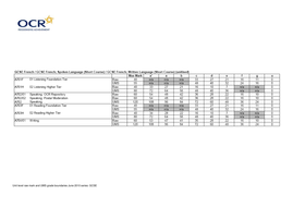 Ocr french gcse writing coursework 07 image