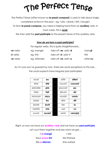 The Perfect Tense | Teaching Resources