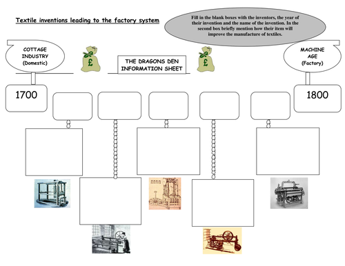 Textile inventions