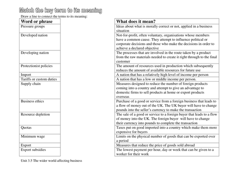 Edexcel GCSE Business Unit 3 Key Terms Teaching Resources