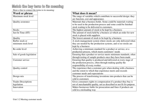 Edexcel GCSE Business Unit 3 Key Terms Teaching Resources