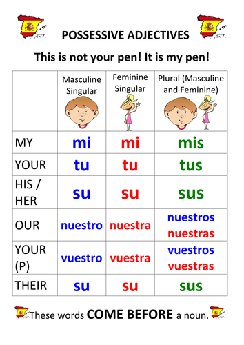 spanish-possessive-adjectives-pronouns-teaching-resources